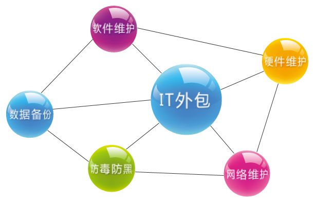天津劳务外包服务解答为何劳务工转为外包工(图2) 天津劳务外包服务