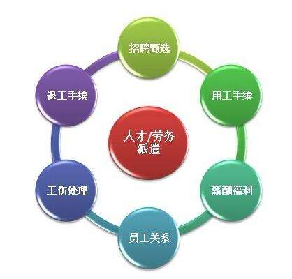 天津劳务派遣