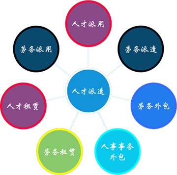 天津正规劳务派遣工能转正式职工吗?(图1) 天津正规劳务派遣工能转正式职工吗?(图1)